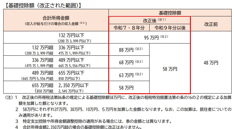 基礎控除改正